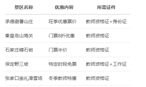 河北教师资格证旅游景点优惠政策 河北教师资格证旅游景点优惠政策