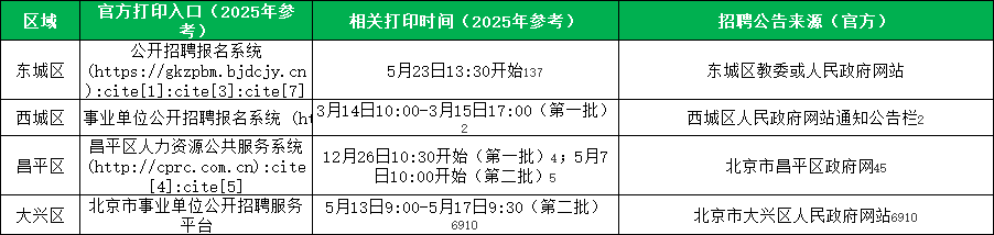 各区准考证打印官网入口汇总 各区准考证打印官网入口汇总
