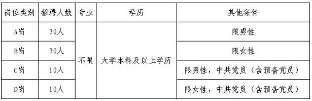 2025河北省保定市莲池区招聘社区工作者80人公告