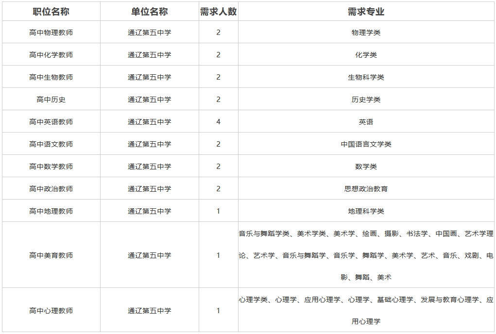 2024通辽第五中学教师招聘21人职位表 2024通辽第五中学教师招聘21人职位表