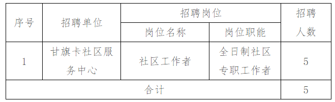 2025内蒙古通辽市科左后旗第二批招聘社区工作者5人公告 2025内蒙古通辽市科左后旗第二批招聘社区工作者5人公告