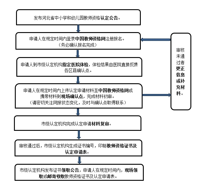 2025下半年河北省中小学和幼儿园教师资格认定公告