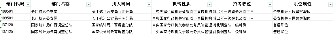2026年国考三不限岗位