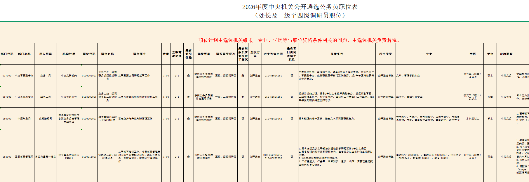 2026中央机关遴选公务员职位表