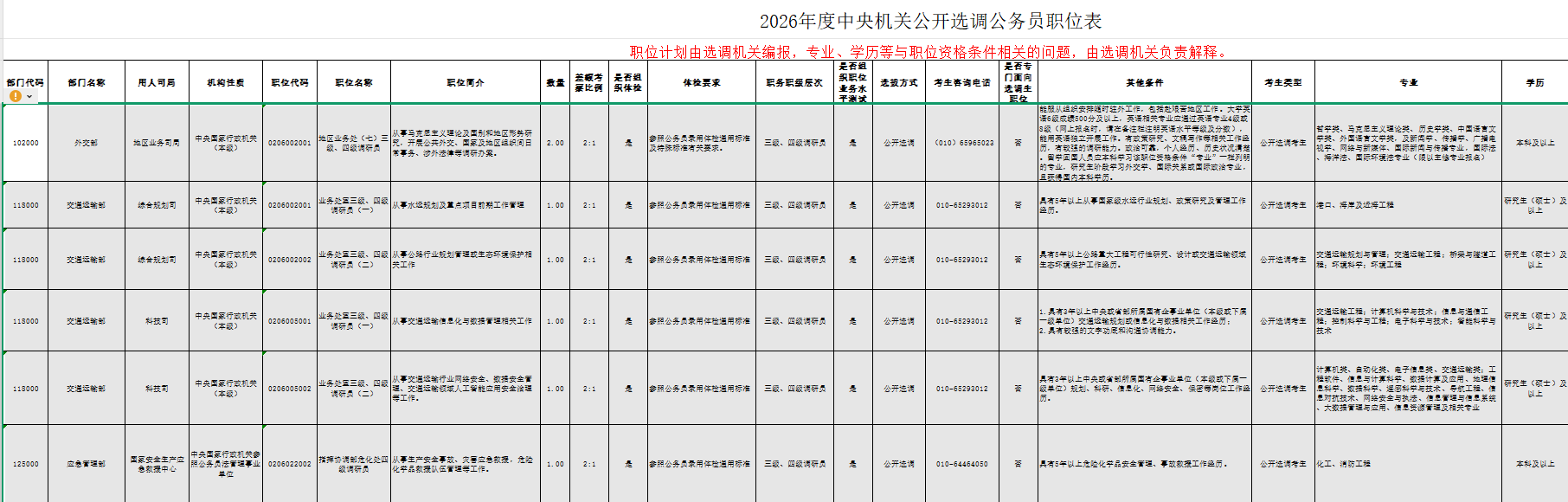 2026中央机关选调公务员职位表