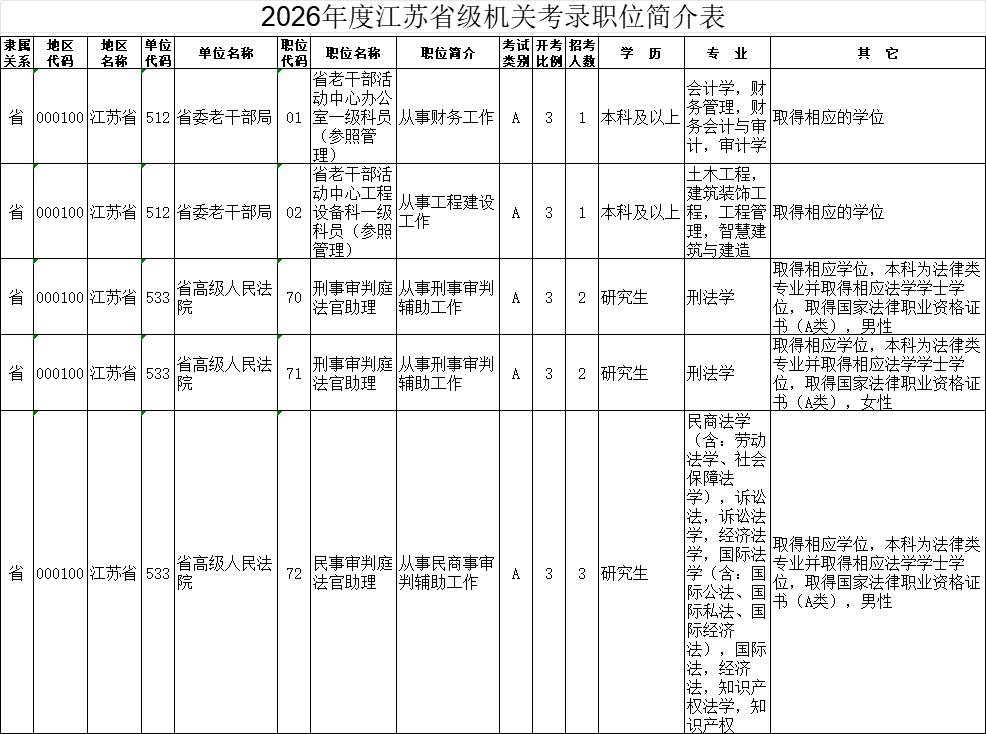 2026江苏省公务员考试招录8179人职位表