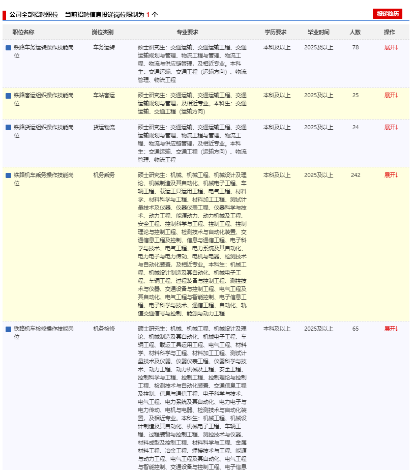2026中国铁路呼和浩特局集团有限公司招录应届生733人职位表