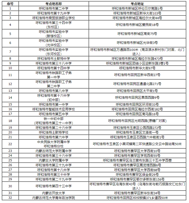 2026国家公务员考试呼和浩特考点 2026国家公务员考试呼和浩特考点