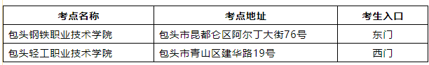 2026年包头军队文职笔试笔试考点与地址
