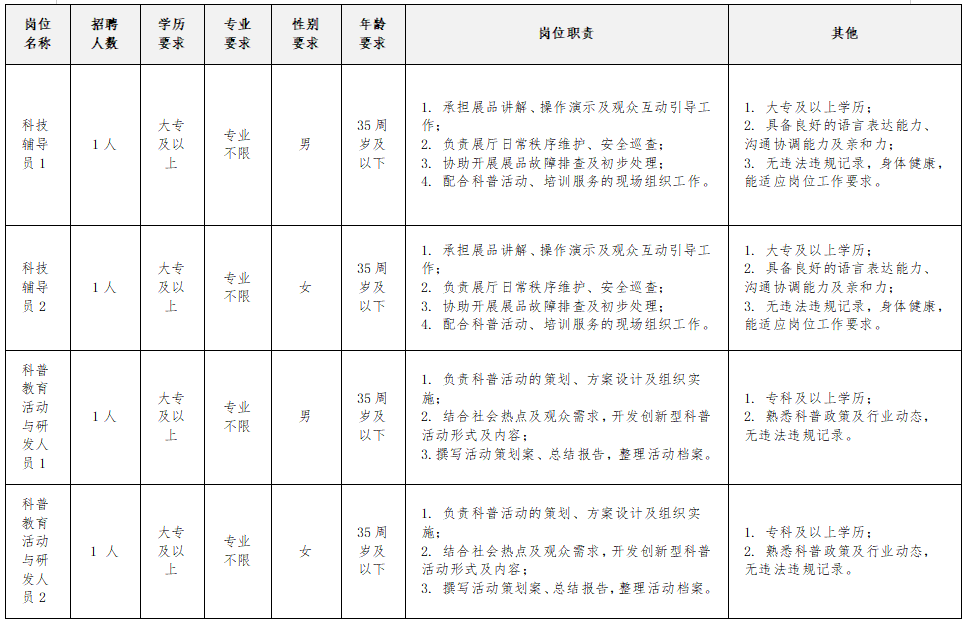 2026内蒙古通辽市库伦科技馆招聘岗位及条件