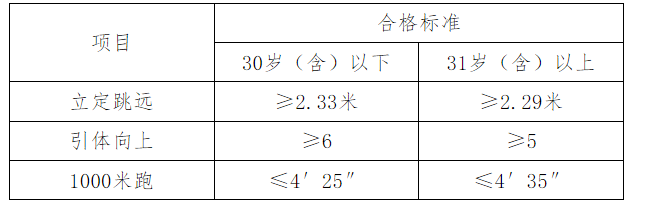 2026河北省邯郸市涉县招聘辅警23人公告