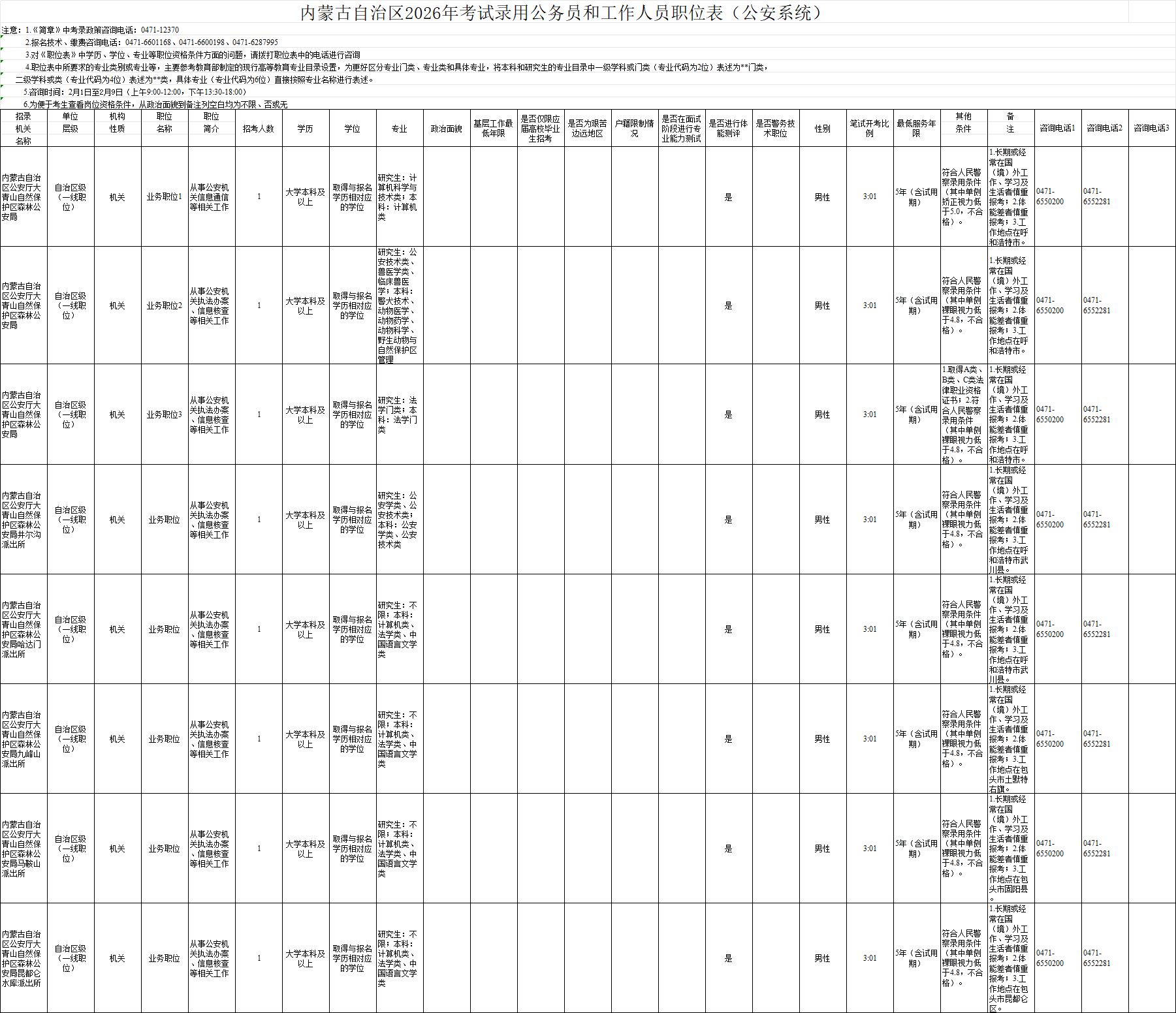 2026内蒙古省考公安系统岗位表