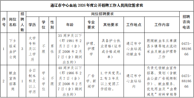 2026内蒙古通辽市中心血站招聘外包服务人员4人公告
