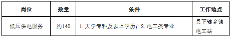 国网内蒙古东部电力蒙东招聘岗位表