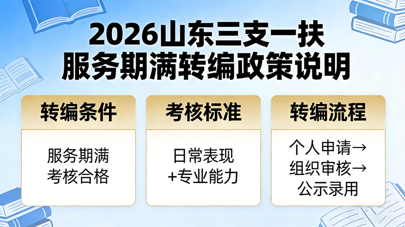 2026山东三支一扶服务期满转编吗?政策说明 2026山东三支一扶服务期满转编吗?政策说明