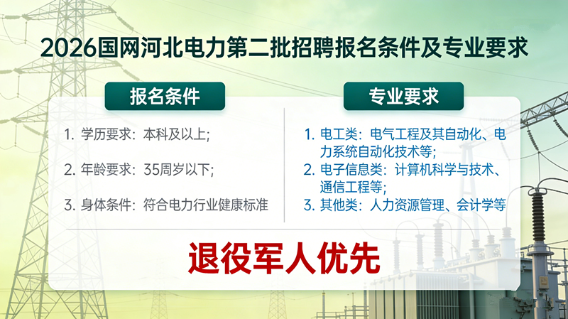 2026国网河北电力第二批招聘报名条件及专业要求 退役军人优先 2026国网河北电力第二批招聘报名条件及专业要求 退役军人优先