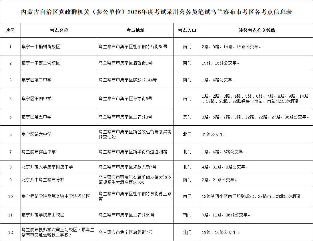 2026内蒙古省考乌兰察布考点.png 2026内蒙古省考乌兰察布考点.png