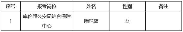 2025内蒙古政府系统第二批事业单位招聘(库伦旗招聘岗位)拟聘用人员的公示.png 2025内蒙古政府系统第二批事业单位招聘(库伦旗招聘岗位)拟聘用人员的公示.png